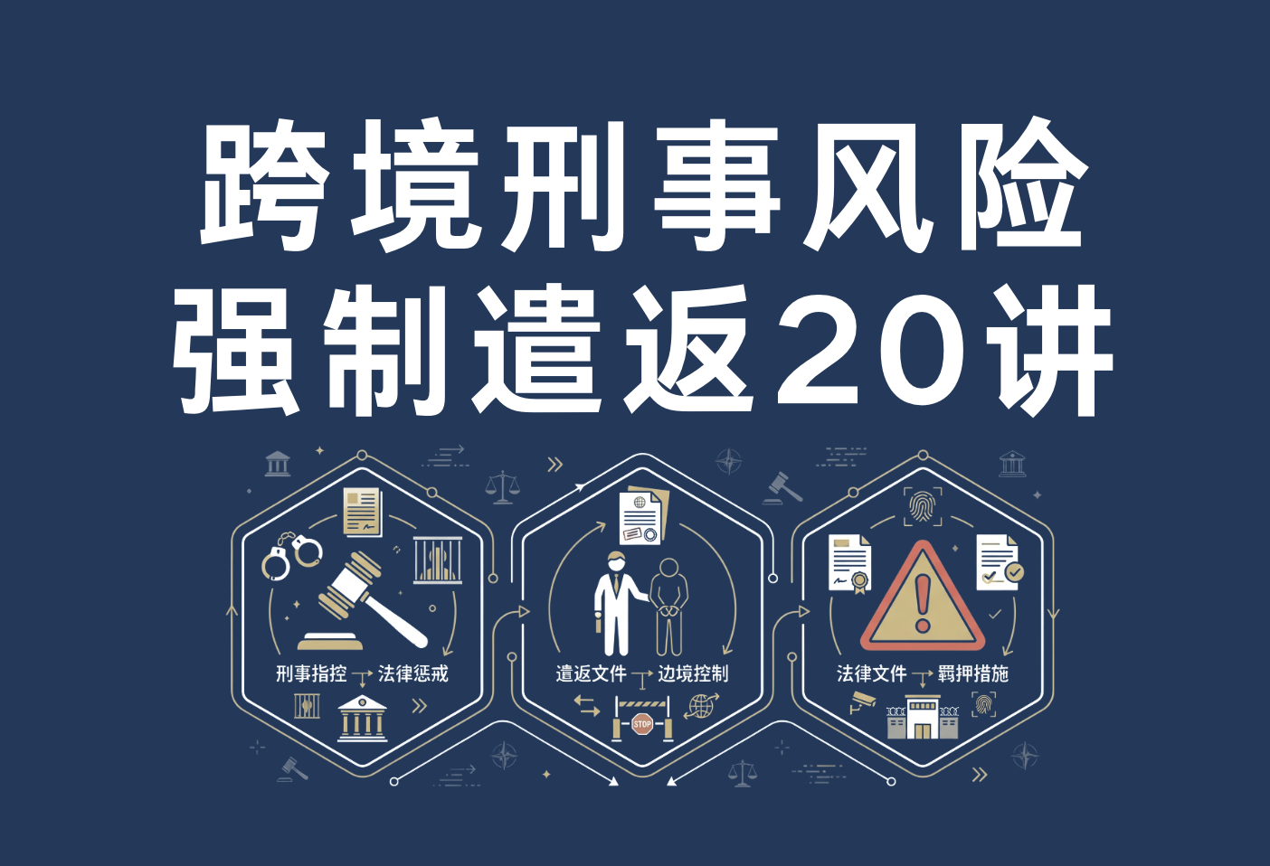 跨境刑事风险,强制遣返20讲,遣返风险,跨境追逃,红通,引渡,跨境遣返风险,五维度风险评估模型,跨境刑事律师,强制遣返目录