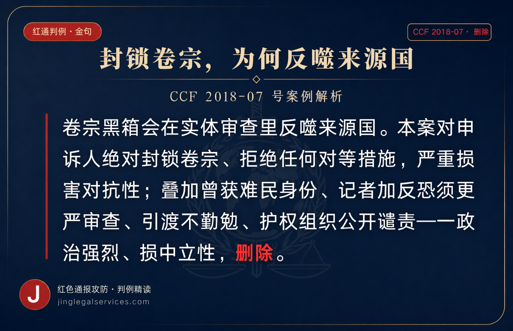 封锁卷宗,为何反噬来源国|CCF 2018-07 判例金句卡 CCF 2018-07 号案金句卡。绝对封锁卷宗、拒对等措施损害对抗性,叠加难民身份、记者反恐须严审、引渡不勤勉,政治强、损中立,删除。