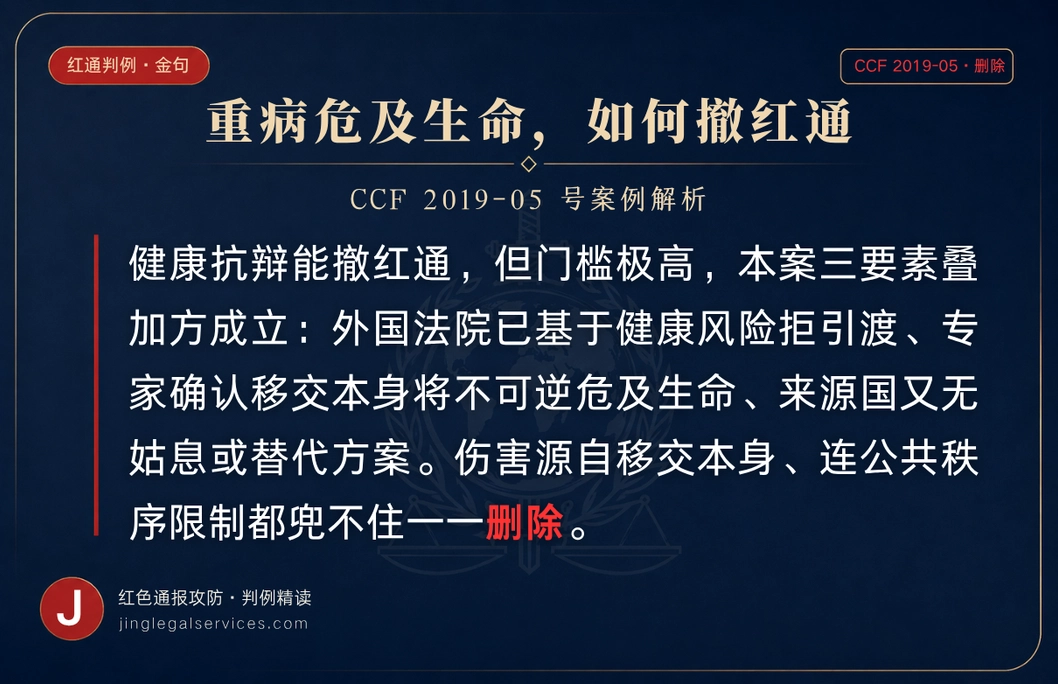 国际刑警,红色通报,CCF,INTERPOL,红通撤销,红通申诉