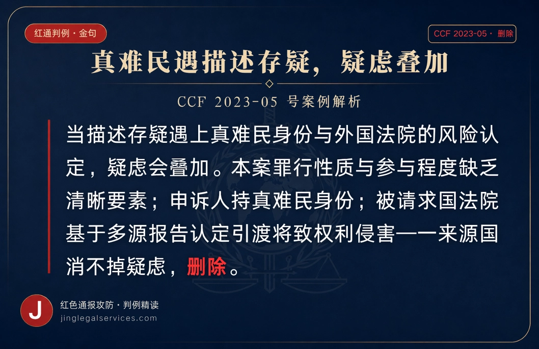 真难民身份 + 外国法院认定引渡有风险 ——多重疑虑叠加，红通被撤